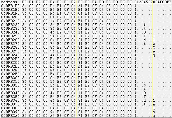 memory pattern