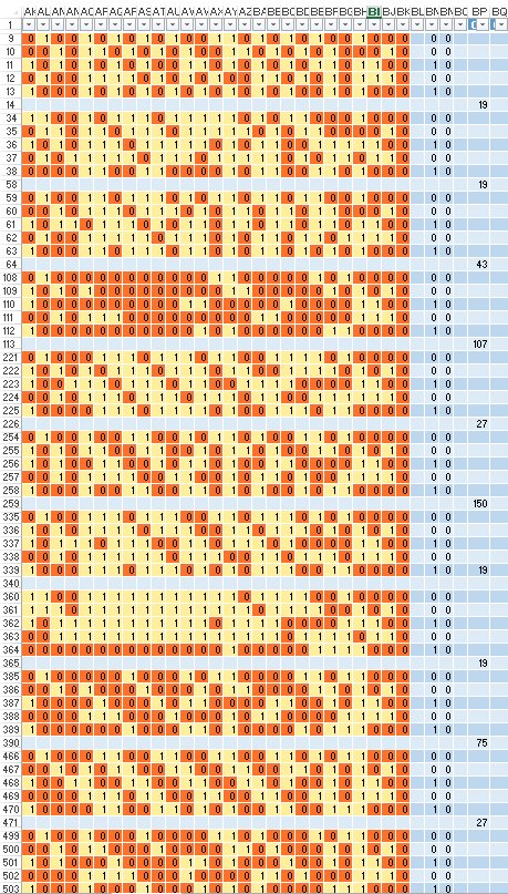 repetition of 00,00,10,00,10 pattern